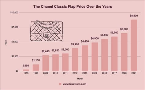 chanel market share|how much is chanel worth.